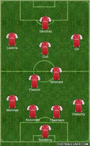 Arsenal Formation 2014