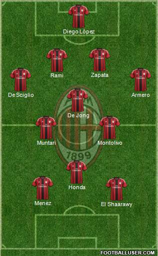 A.C. Milan Formation 2014