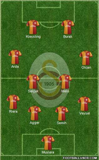 Galatasaray SK Formation 2014