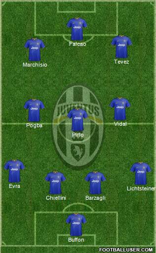 Juventus Formation 2014