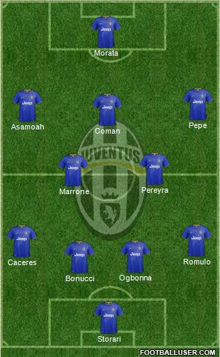 Juventus Formation 2014