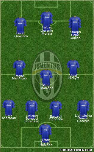 Juventus Formation 2014