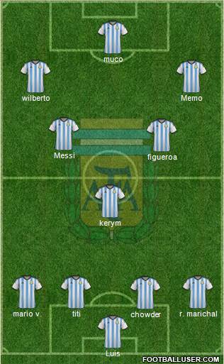 Argentina Formation 2014
