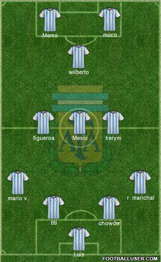Argentina Formation 2014