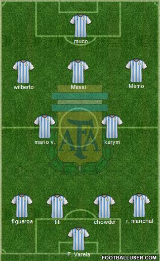 Argentina Formation 2014