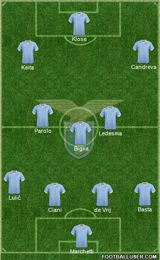 S.S. Lazio Formation 2014