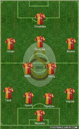 Galatasaray SK Formation 2014
