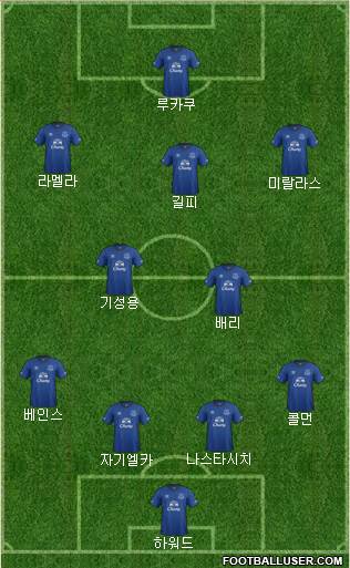 Everton Formation 2014