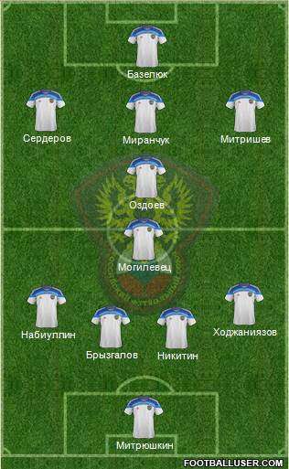 Russia Formation 2014