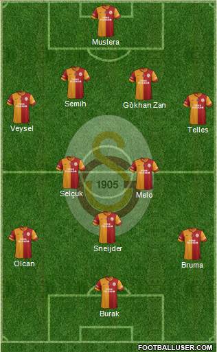 Galatasaray SK Formation 2014