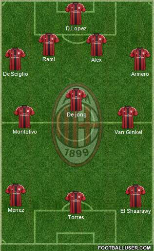 A.C. Milan Formation 2014