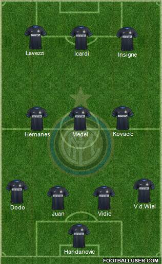 F.C. Internazionale Formation 2014