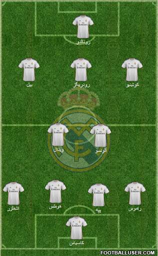 Real Madrid C.F. Formation 2014