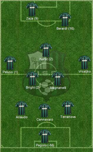 Sassuolo Formation 2014