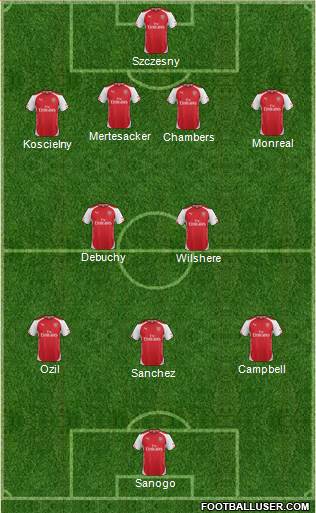 Arsenal Formation 2014