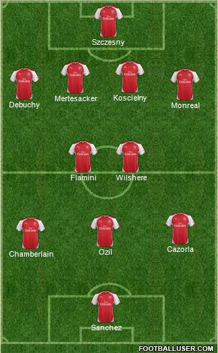 Arsenal Formation 2014