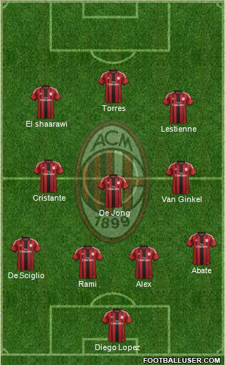 A.C. Milan Formation 2014