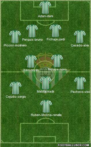 Real Betis B., S.A.D. Formation 2014