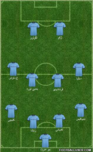 Manchester City Formation 2014