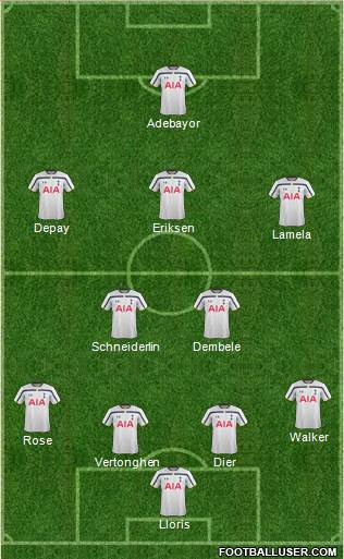 Tottenham Hotspur Formation 2014