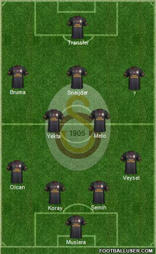 Galatasaray SK Formation 2014