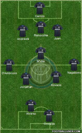 F.C. Internazionale Formation 2014