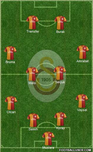 Galatasaray SK Formation 2014