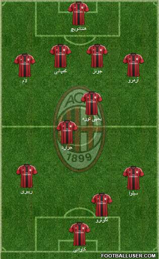 A.C. Milan Formation 2014