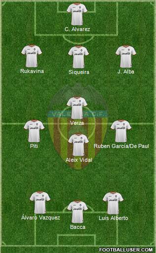 Valencia C.F., S.A.D. Formation 2014