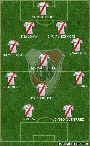 River Plate Formation 2014
