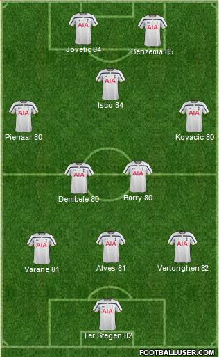 Tottenham Hotspur Formation 2014