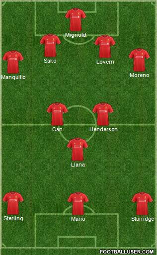 Liverpool Formation 2014
