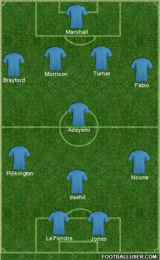 Liverpool Formation 2014