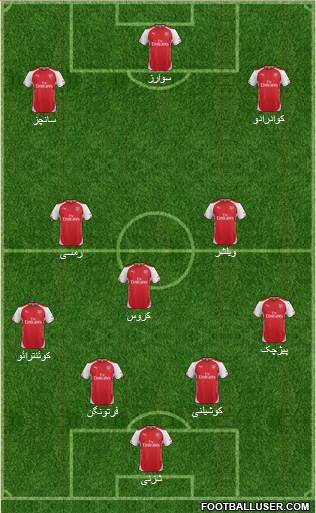 Arsenal Formation 2014