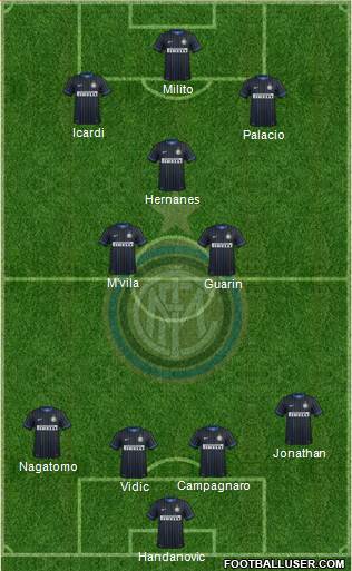 F.C. Internazionale Formation 2014