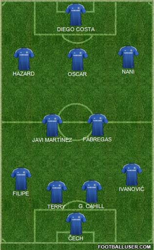 Chelsea Formation 2014