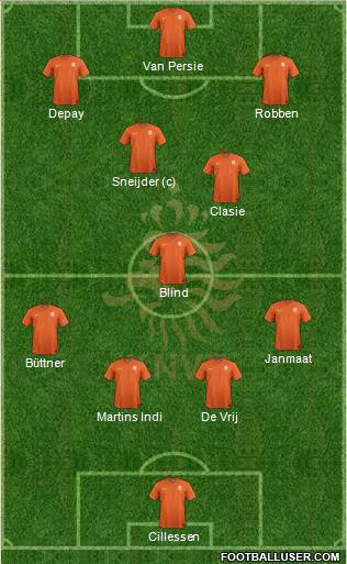 Holland Formation 2014
