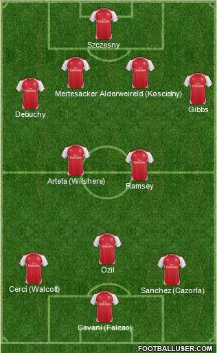 Arsenal Formation 2014