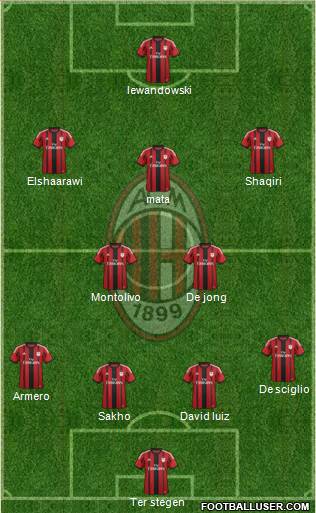 A.C. Milan Formation 2014