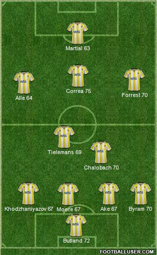 Torquay United Formation 2014