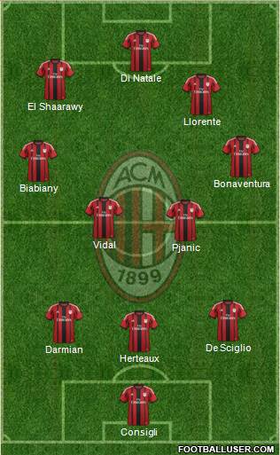 A.C. Milan Formation 2014