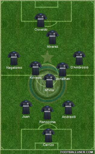 F.C. Internazionale Formation 2014