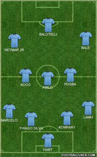 Manchester City Formation 2014