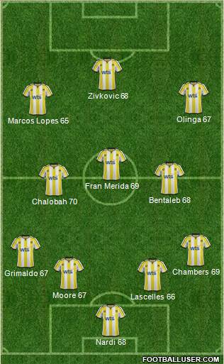 Torquay United Formation 2014
