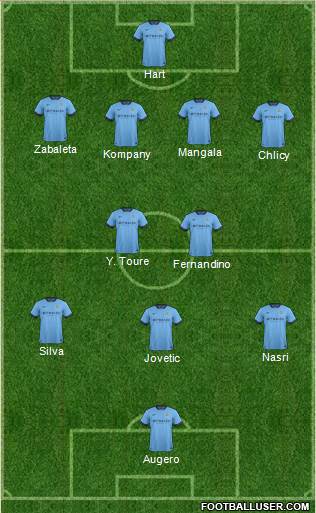 Manchester City Formation 2014