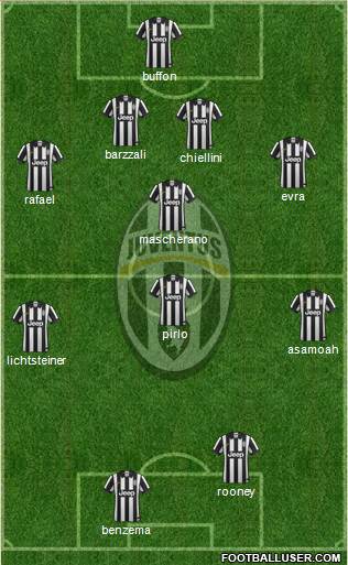 Juventus Formation 2014