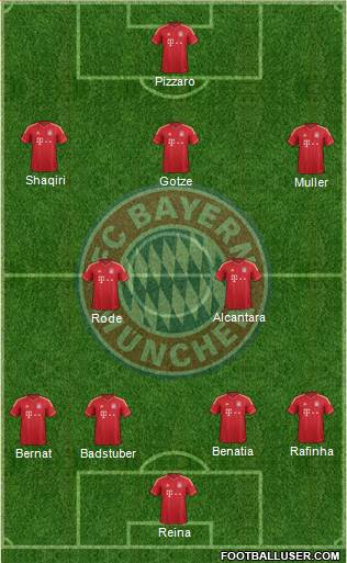 FC Bayern München Formation 2014