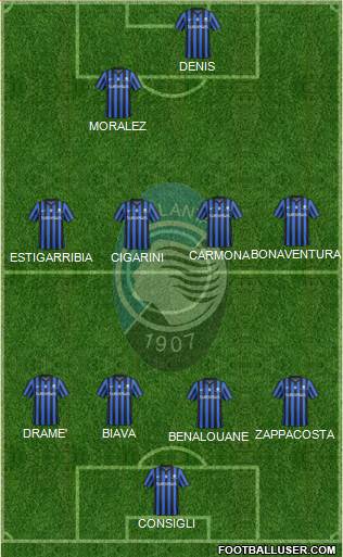 Atalanta Formation 2014