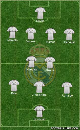 Real Madrid C.F. Formation 2014