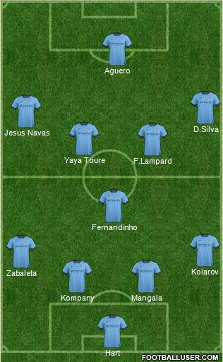 Manchester City Formation 2014
